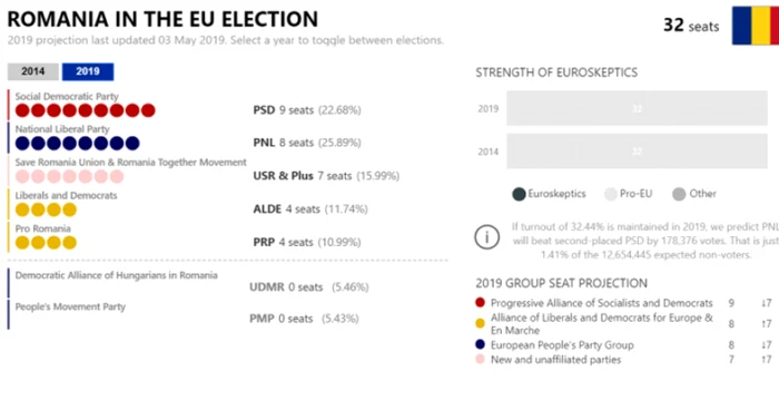 sondaj europarlamentare politico foto captura