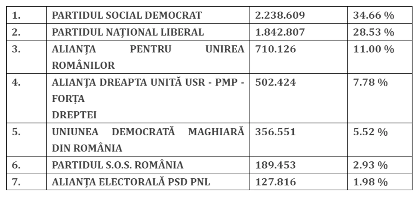 alegerea consiliilor județene png
