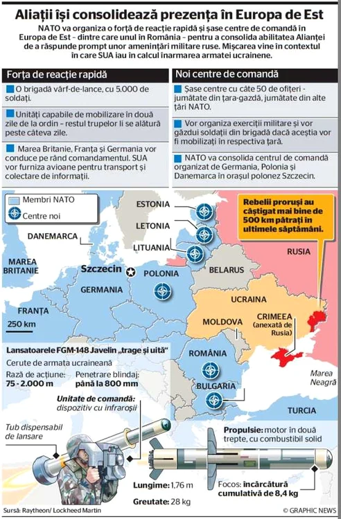 nato rusia capacitati militare europa de est