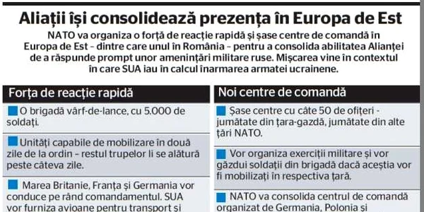 nato rusia capacitati militare europa de est INFOGRAFIE