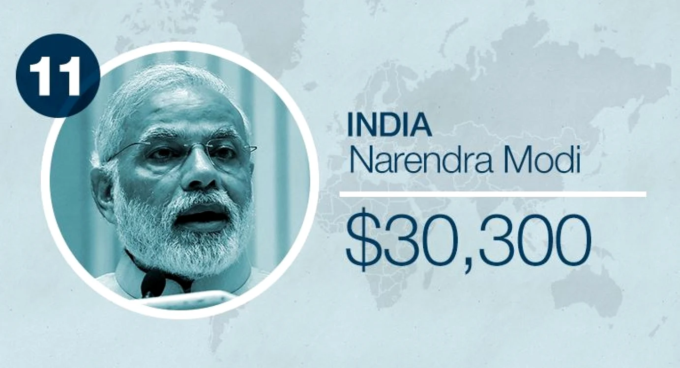 Top salarii lideri mondiali FOTO CNN