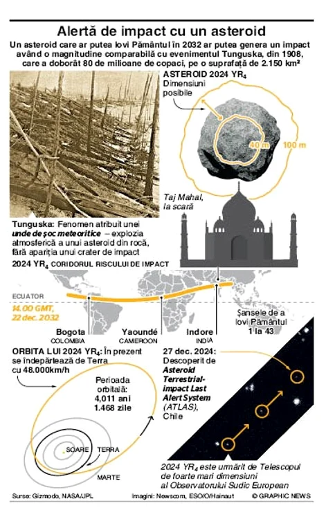 info asteroid 2024 YR4