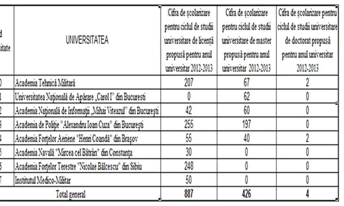 tabel universitati militare jpeg