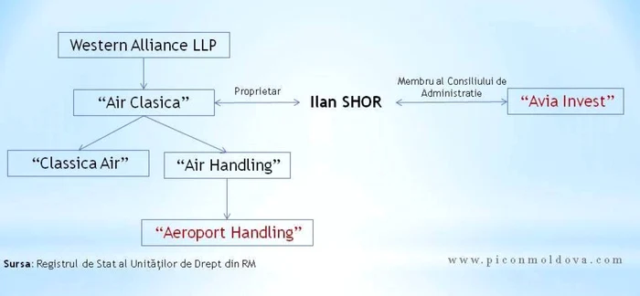 schema ilan shor aeroport