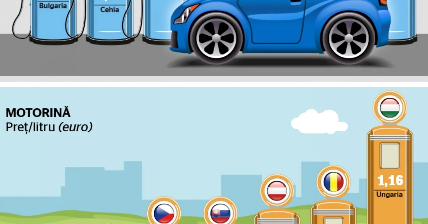 benzina