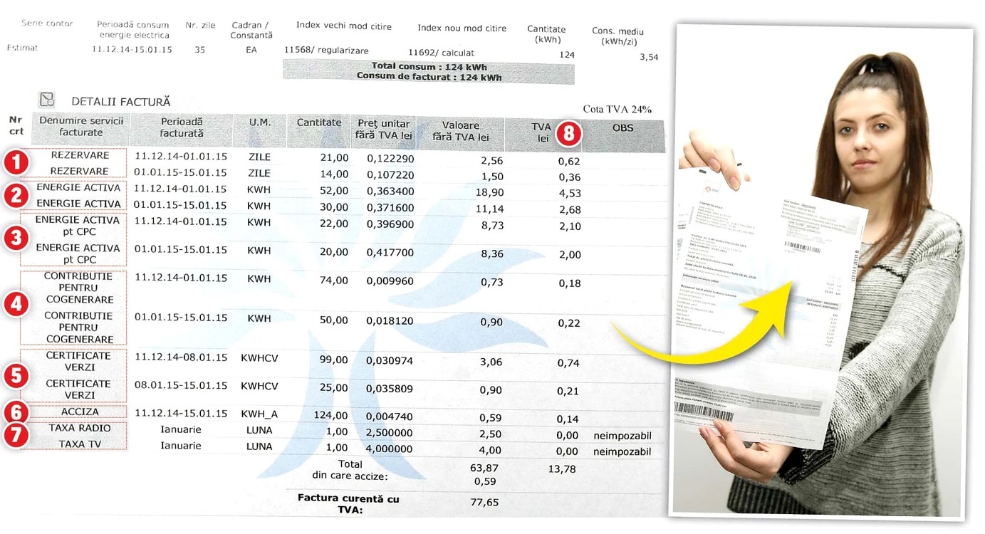 
    Taxele şi accizele  reprezintă circa  35% din valoarea  totală a facturiiFoto: Dorin Constanda  