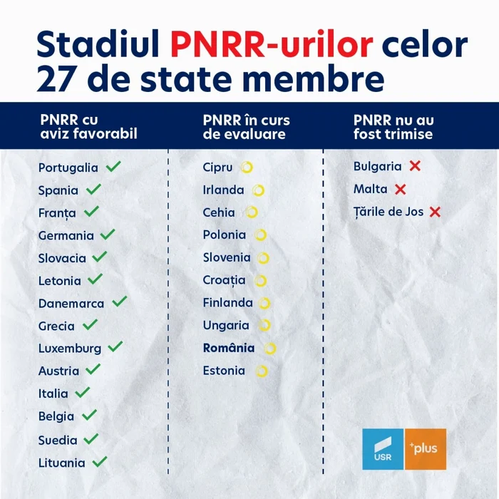 PNRR