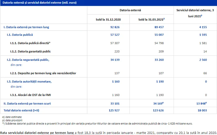 bnr datorie externa t1 2021
