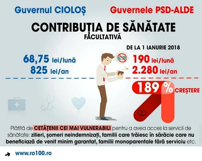 Platforma România face o analiaza a asigurării de sănătate