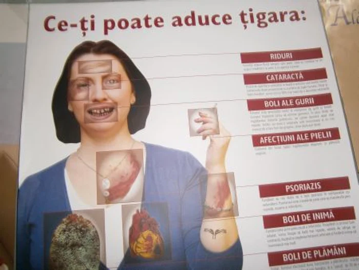 Fumatul afectează întreg organismul