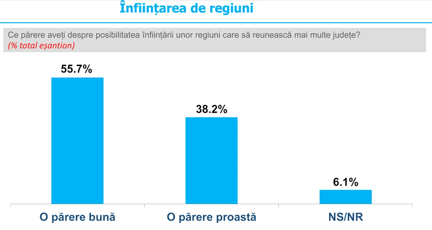 sondaj incop 3 png