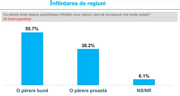 sondaj incop 3 png