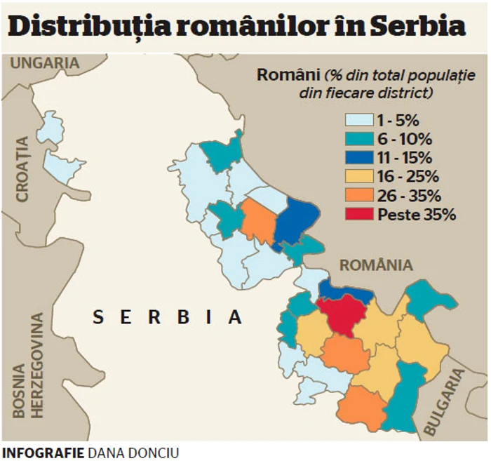 Distribuţia românilor în Serbia