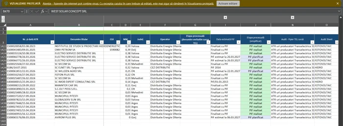 Lista avizelor tehnice de racordare, data emiterii, etapa procesuală FOTO Gov.ro