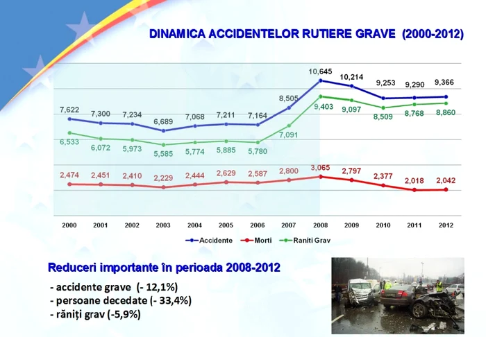 dinaccidente