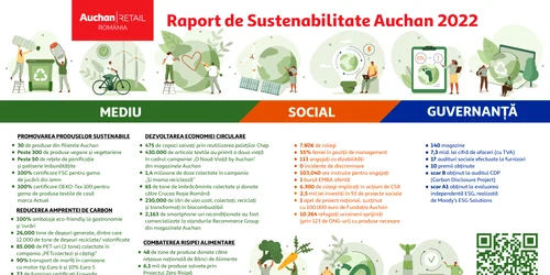 Infografic Raport Auchan 2022 jpg