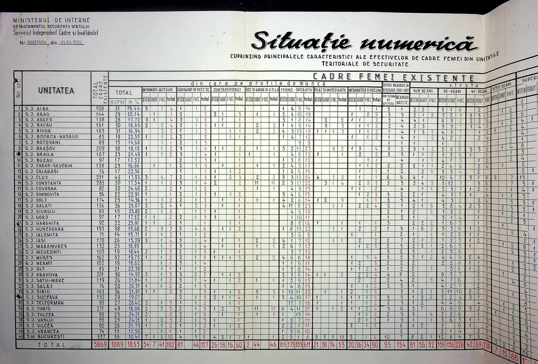 femei securitate tabel 02 CNSAS jpg