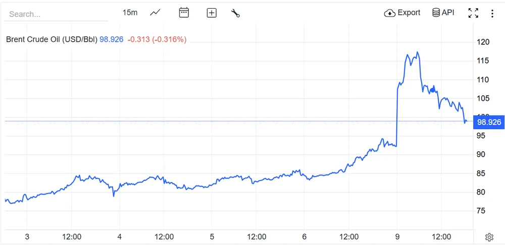 Când ar putea lovi criza petrolului în România și cum poate interveni statul. Efectul de domino al blocajului din Strâmtoarea Ormuz