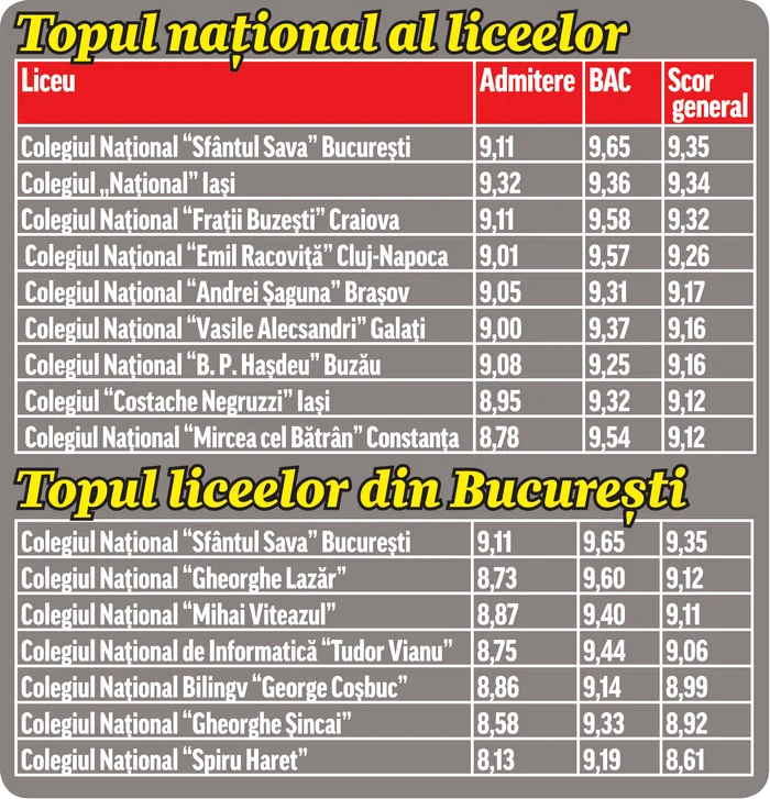 
    Ieri au început  înscrierile  la Evaluarea  NaţionalăFoto: 123rf  