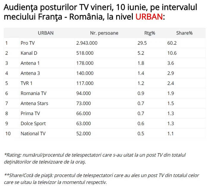 
    Foto Paginademedia.ro  