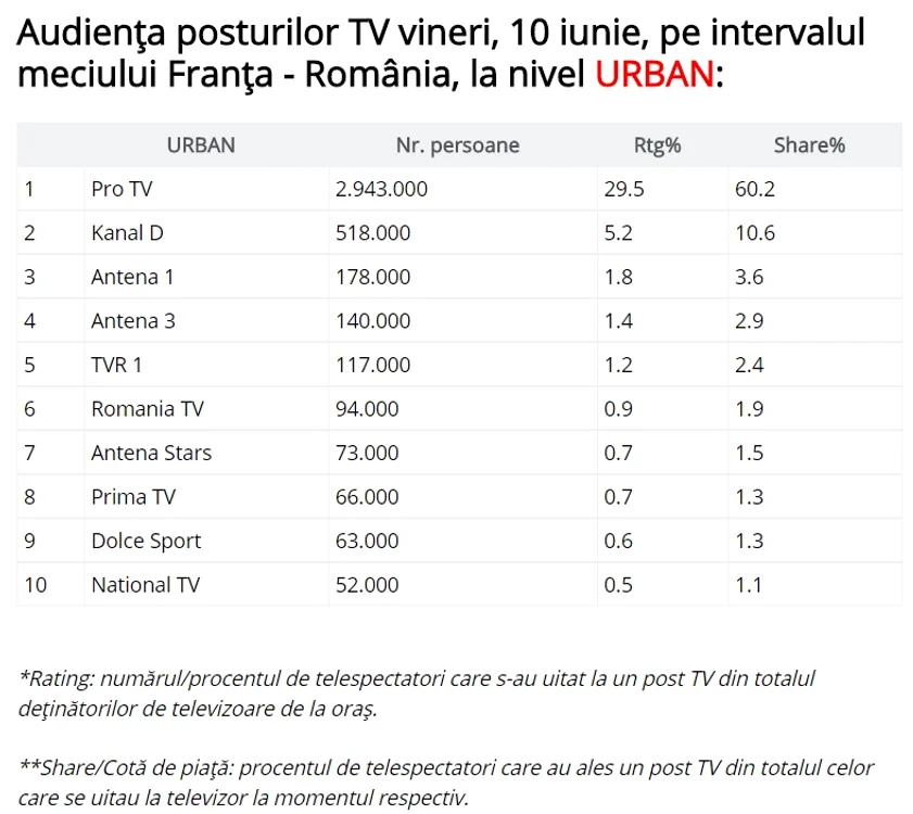 
    Foto Paginademedia.ro  