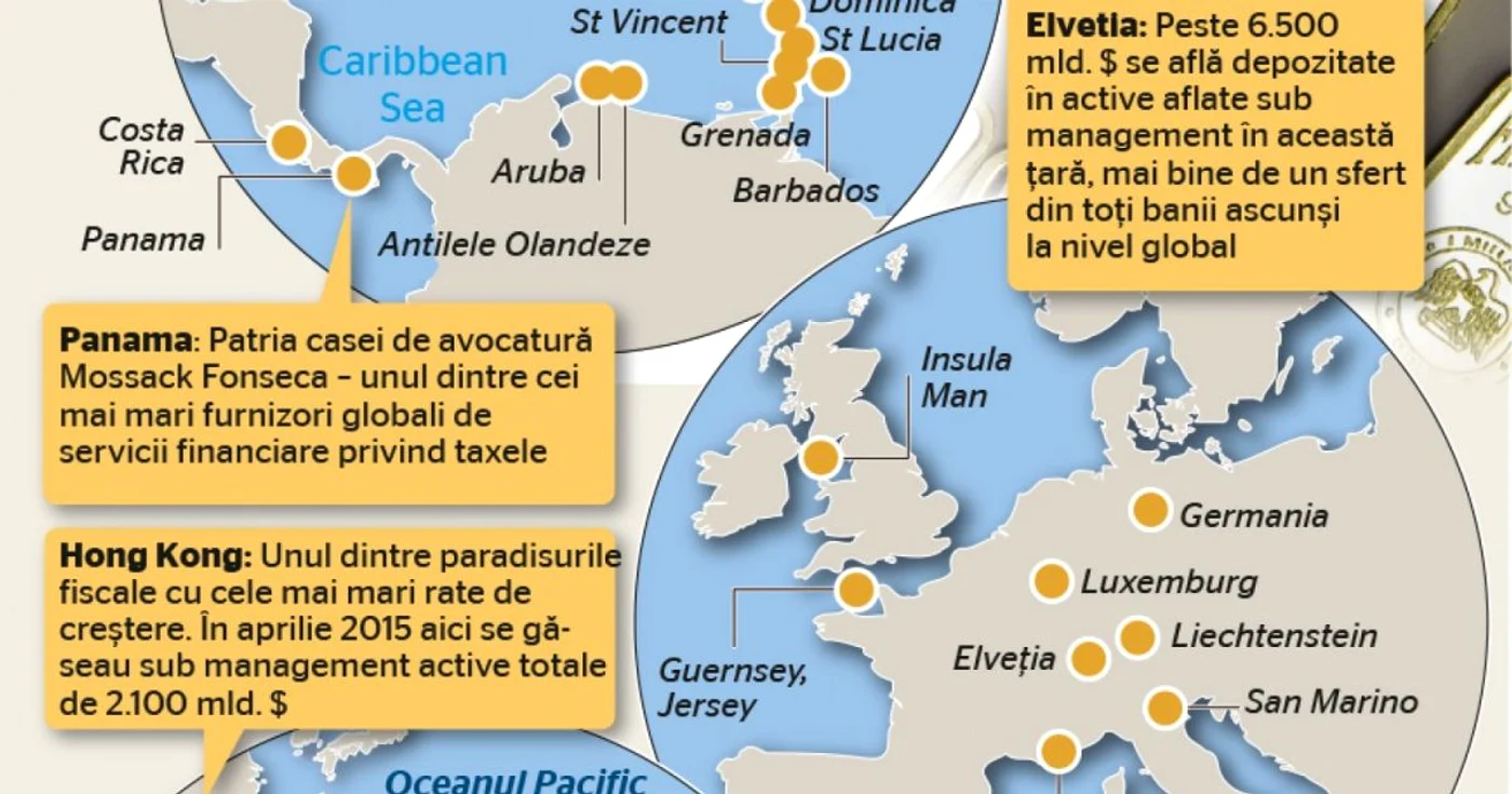 paradisuri fiscale
