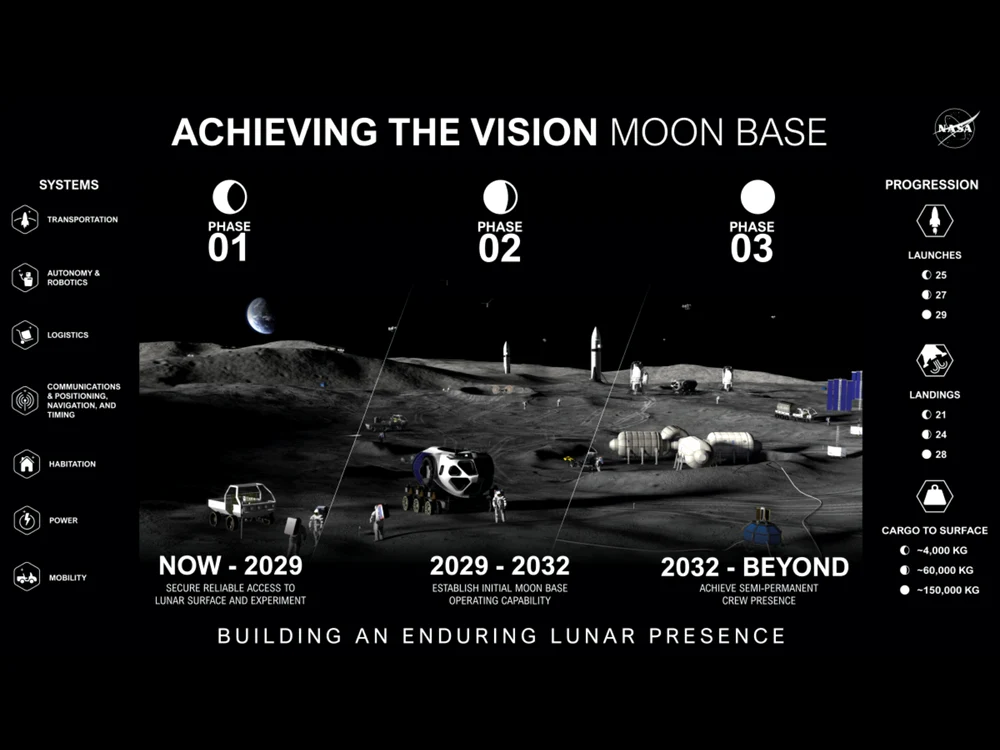 SUA vor să trimită din nou oameni pe Lună până în 2029