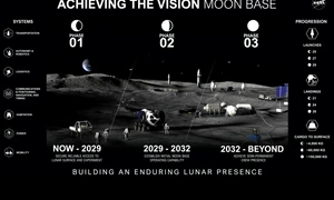 planul NASA de a trimite oameni pe Luna foto nasa png