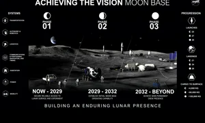 planul NASA de a trimite oameni pe Luna foto nasa png