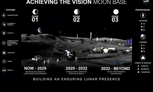planul NASA de a trimite oameni pe Luna foto nasa png