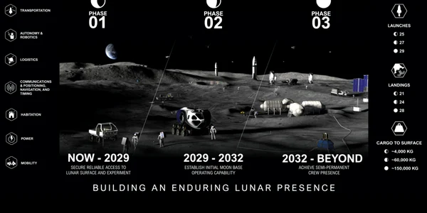 planul NASA de a trimite oameni pe Luna foto nasa png