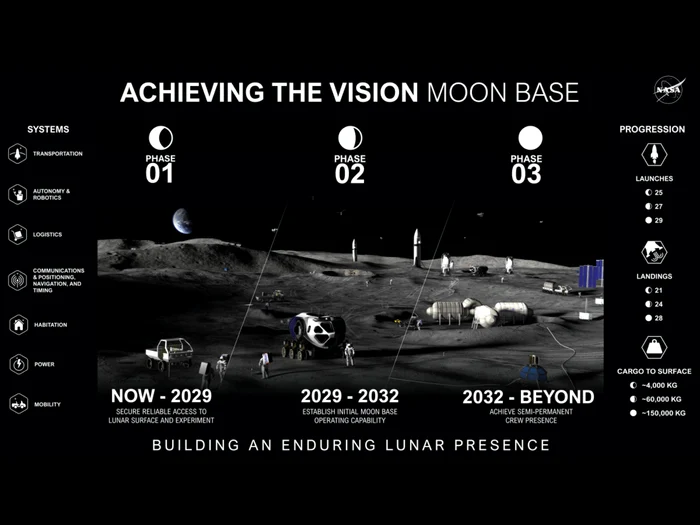 SUA vor să trimită din nou oameni pe Lună până în 2029