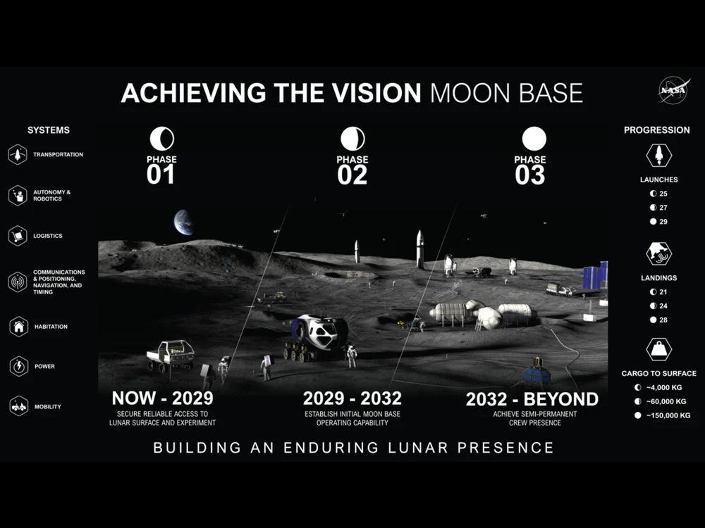 NASA vrea bază permanentă pe Lună până în 2032. Blue Origin și SpaceX, implicate în proiect