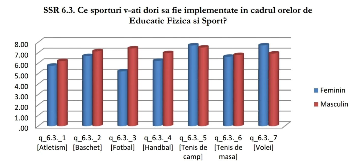studiu sport asociatia student sport