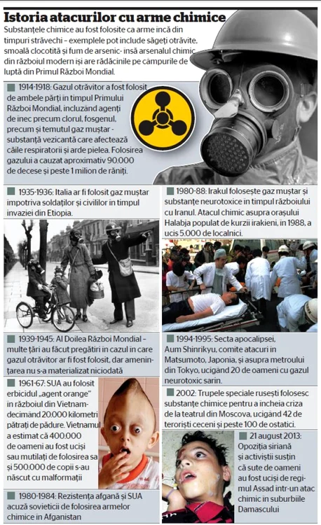 infografie arme chimice gaz sarin