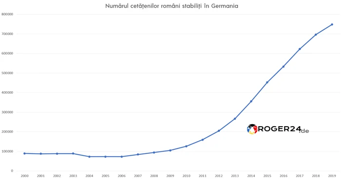 Grafică