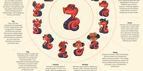 Zodiacul chinezesc in 2025 Foto scmp com 