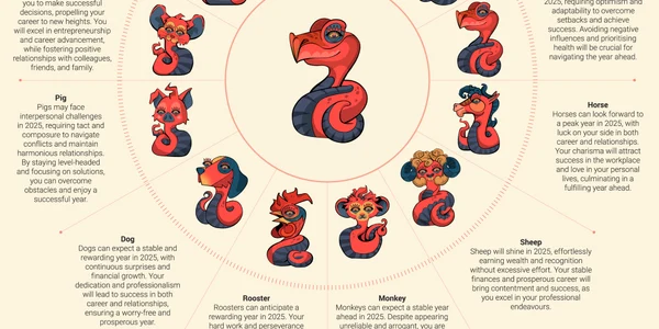 Zodiacul chinezesc in 2025 Foto scmp com 