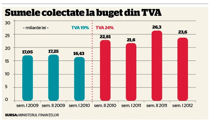 grafic tva