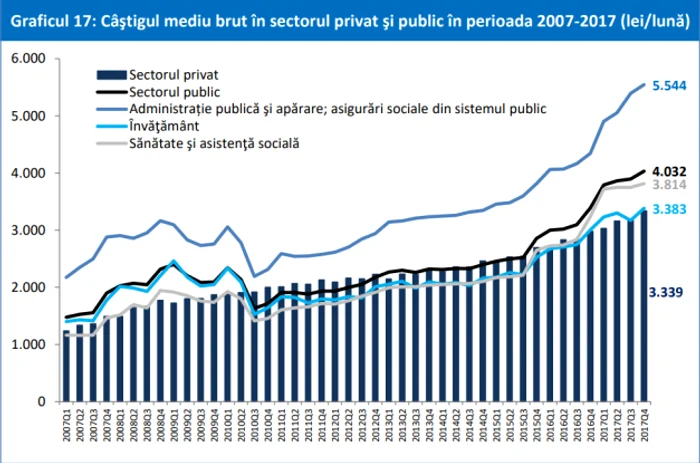 salarii consiliul fiscal