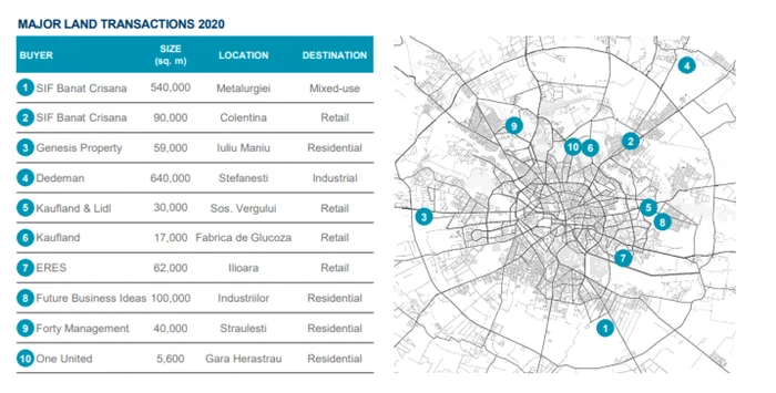 terenuri cumparate in 2020 in bucuresti