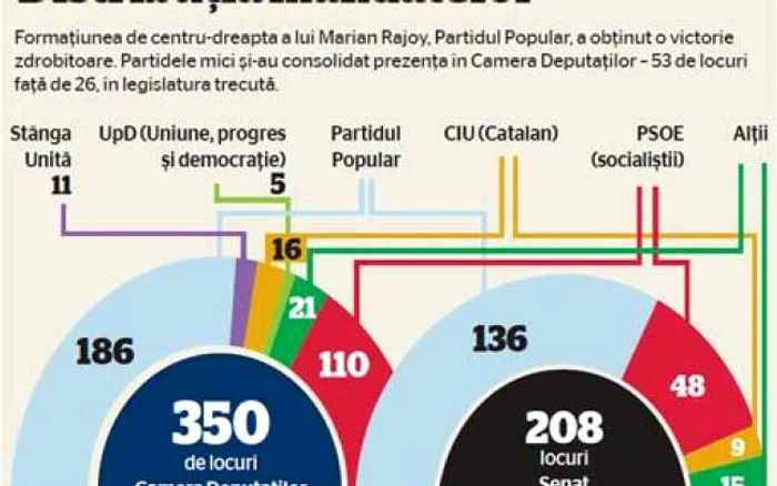 infografie