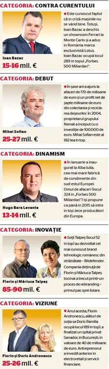 info