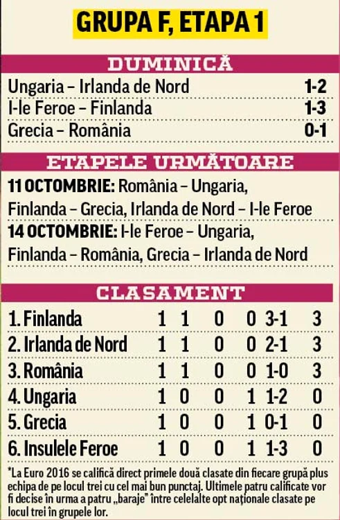 Grupa F, Etapa 1