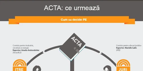 INFOGRAFIE ACTA Traseul legislativ în PE 