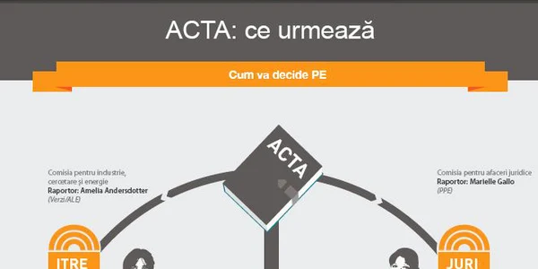 INFOGRAFIE ACTA Traseul legislativ în PE 