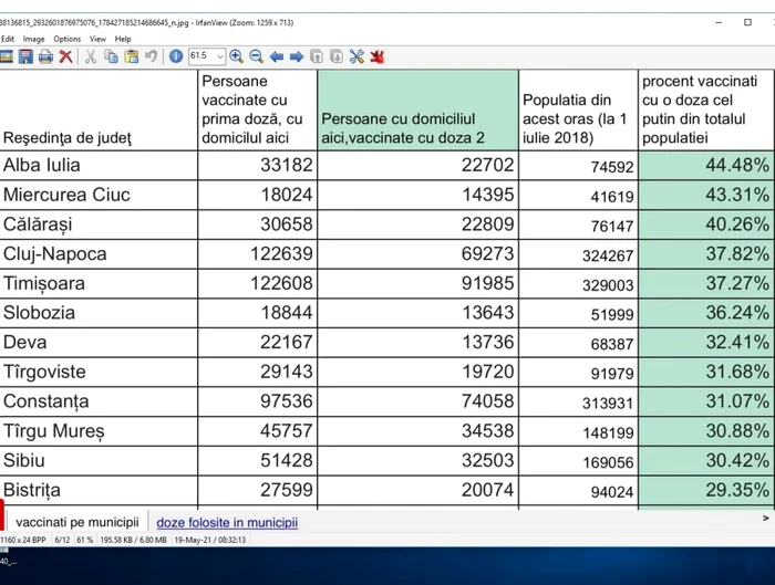 tabel vaccinare orase