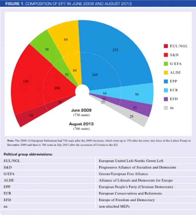 harta europarlamentare