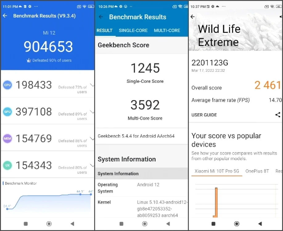 Xiaomi 12 teste sintetice