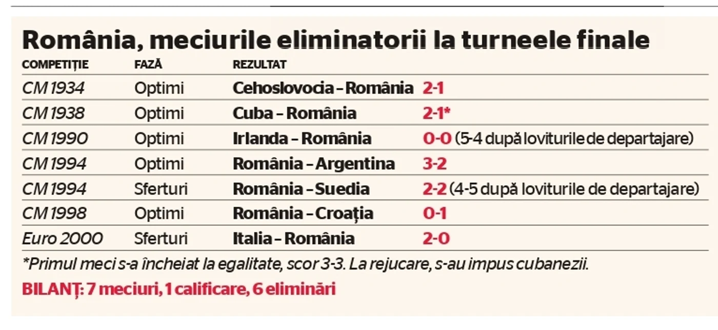 Romania KO jpg